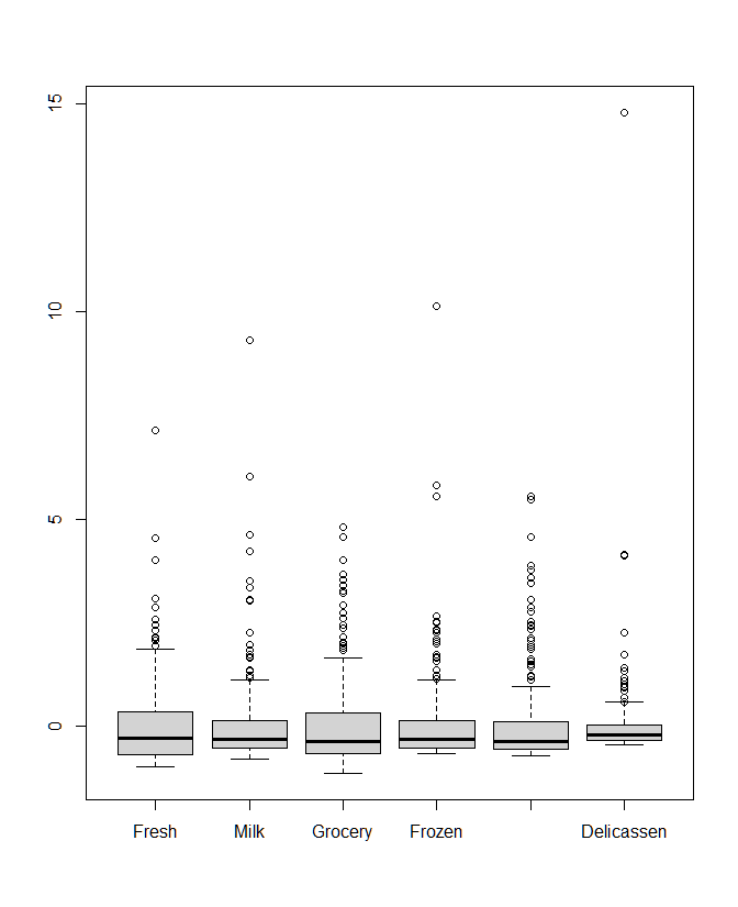 Box Plot