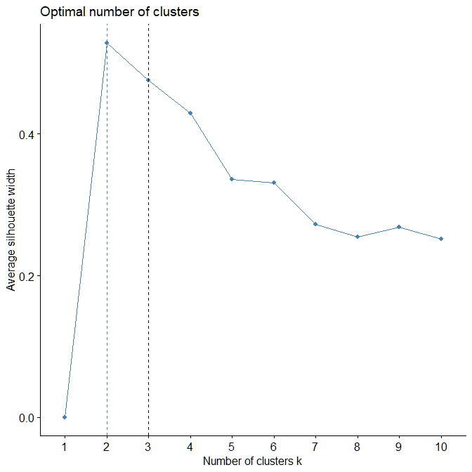 Box Plot