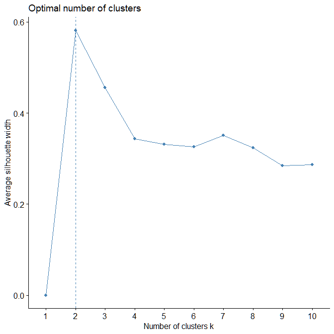 Box Plot